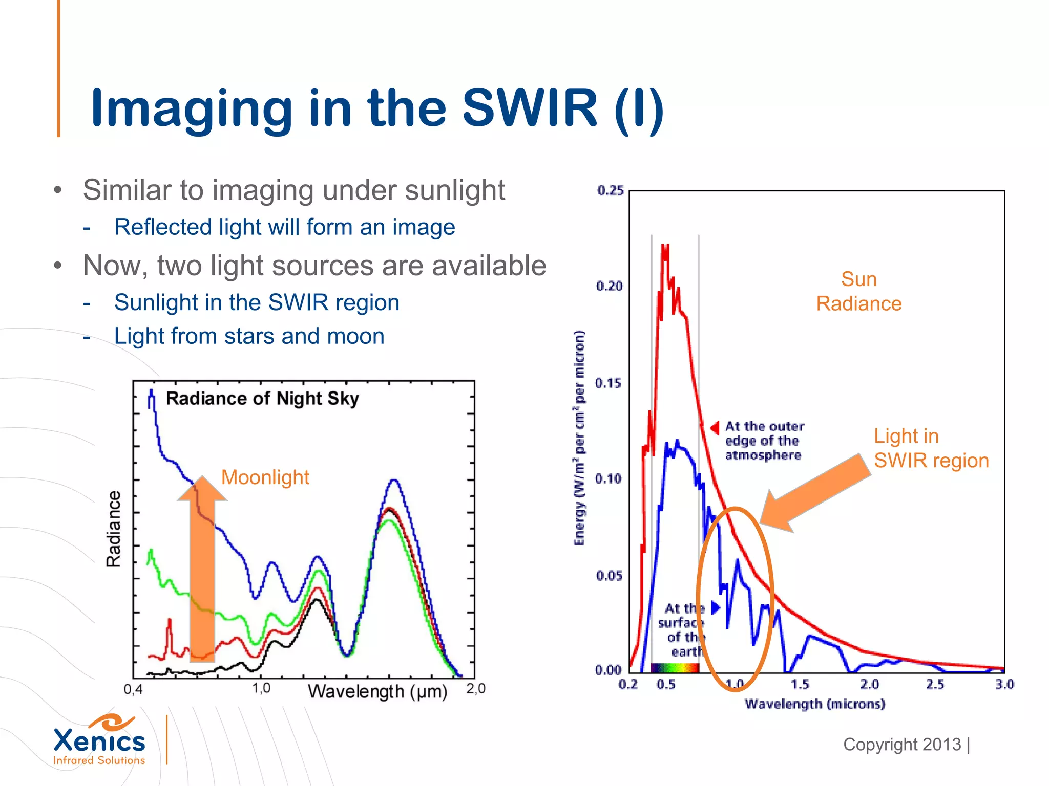 Imaging in the SWIR (I)
• Similar to imaging under sunlight
- Reflected light will form an image
• Now, two light sources are available
- Sunlight in the SWIR region
- Light from stars and moon
Sun
Radiance
Light in
SWIR region
Moonlight
Copyright 2013 |
 