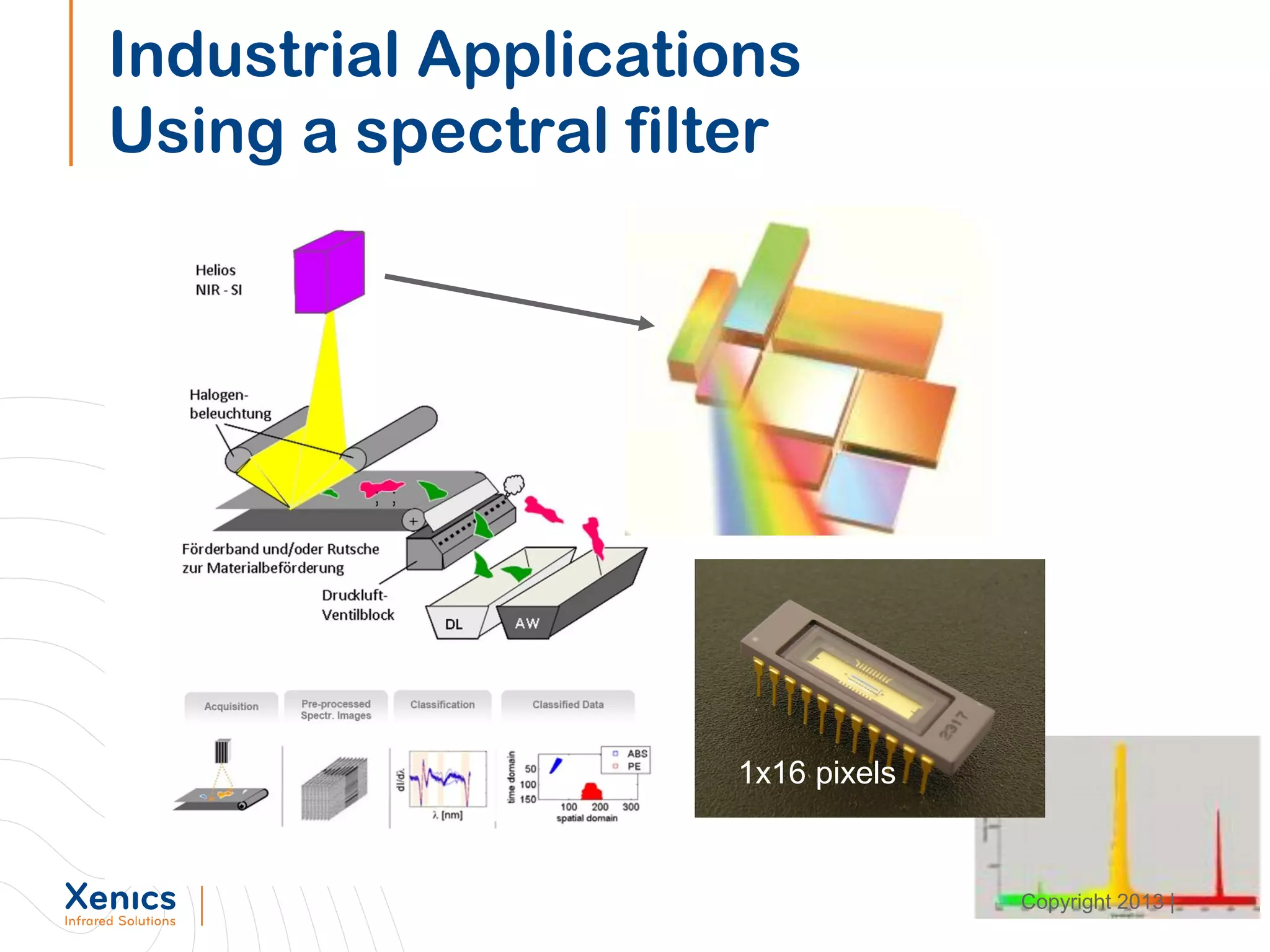Industrial Applications
Using a spectral filter
1x16 pixels
Copyright 2013 |
 