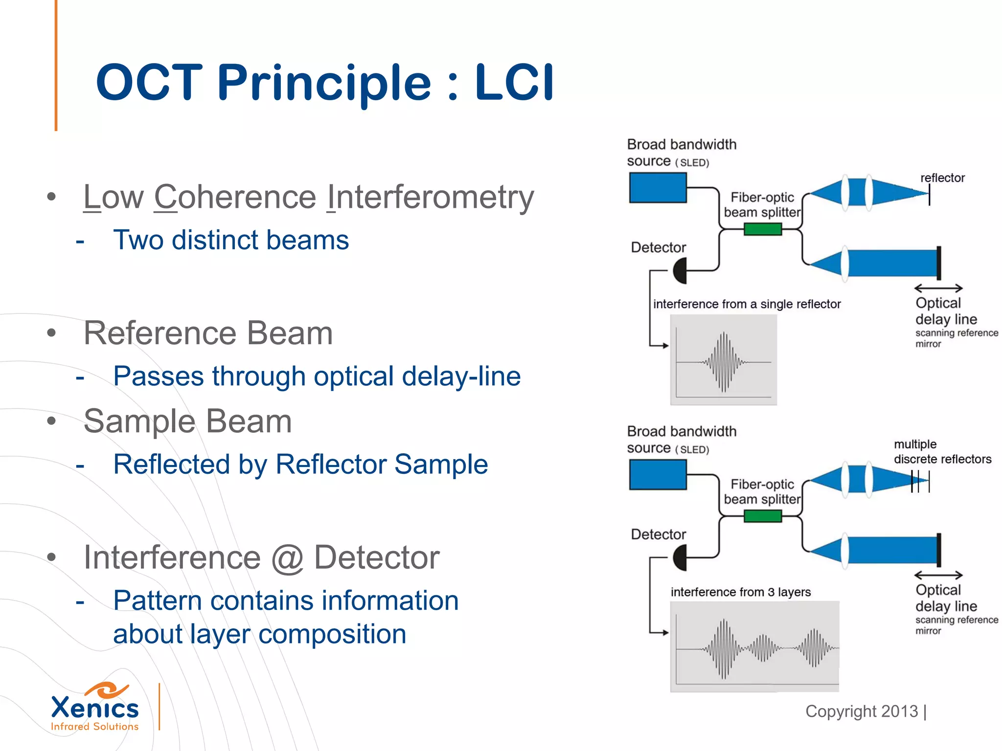OCT Principle : LCI
• Low Coherence Interferometry
- Two distinct beams
• Reference Beam
- Passes through optical delay-line
• Sample Beam
- Reflected by Reflector Sample
• Interference @ Detector
- Pattern contains information
about layer composition
Copyright 2013 |
 