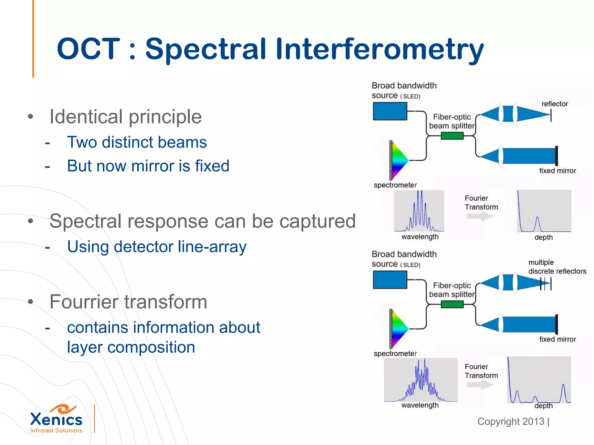 OCT : Spectral Interferometry
• Identical principle
- Two distinct beams
- But now mirror is fixed
• Spectral response can be captured
- Using detector line-array
• Fourrier transform
- contains information about
layer composition
Copyright 2013 |
 