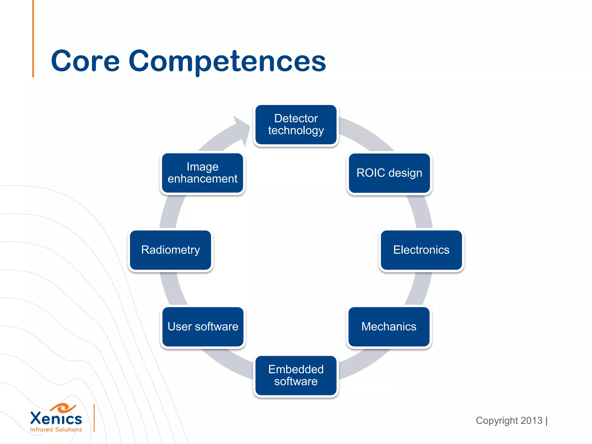 Core Competences
Detector
technology
ROIC design
Electronics
Mechanics
Embedded
software
User software
Radiometry
Image
enhancement
Copyright 2013 |
 