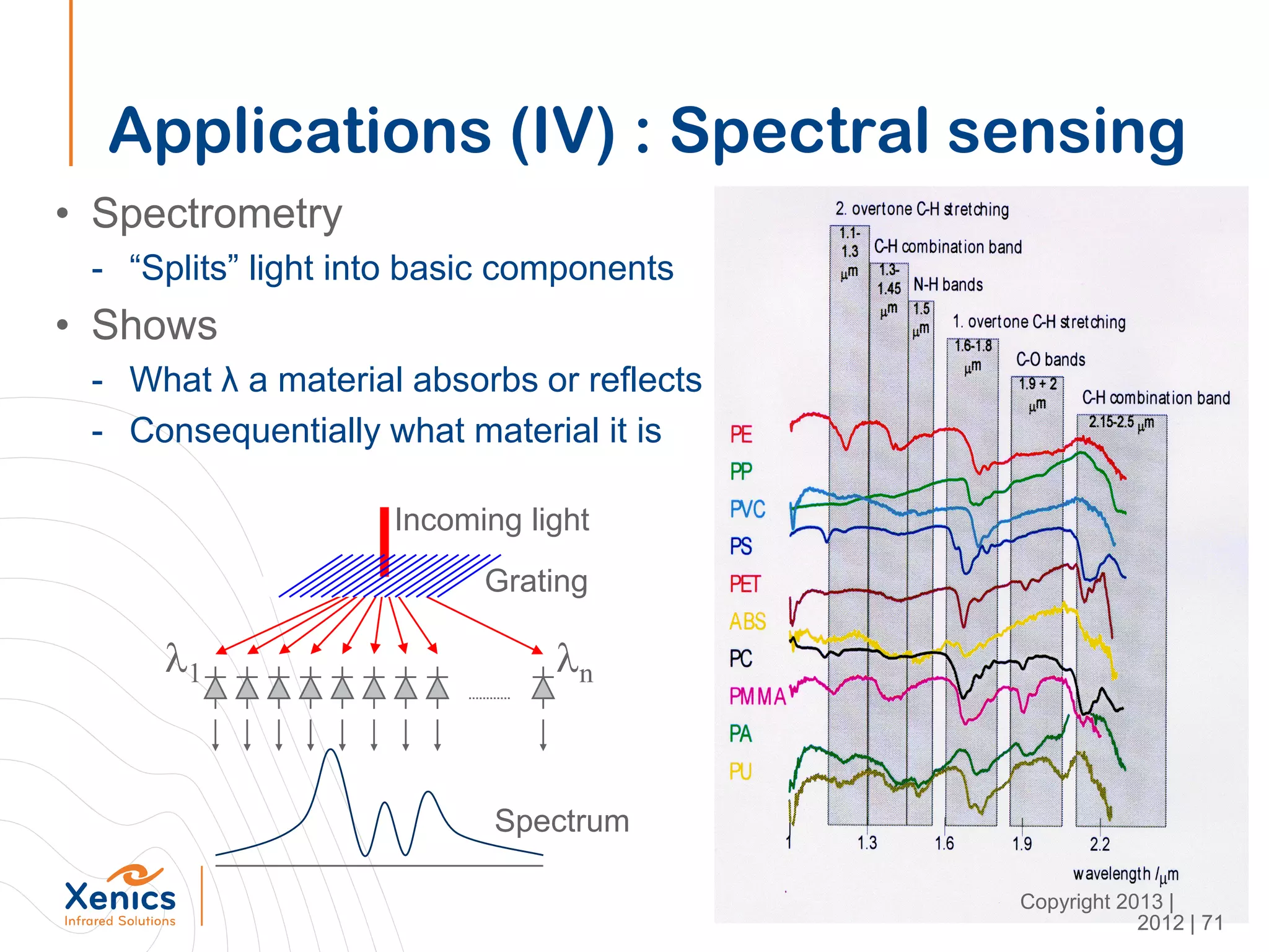 Applications (IV) : Spectral sensing
• Spectrometry
- “Splits” light into basic components
• Shows
- What λ a material absorbs or reflects
- Consequentially what material it is
l1 ln
Incoming light
Spectrum
Grating
2012 | 71
Copyright 2013 |
 