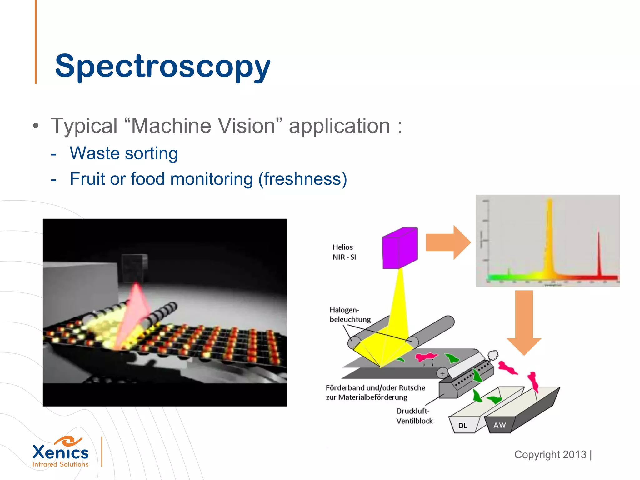 Spectroscopy
• Typical “Machine Vision” application :
- Waste sorting
- Fruit or food monitoring (freshness)
Copyright 2013 |
 