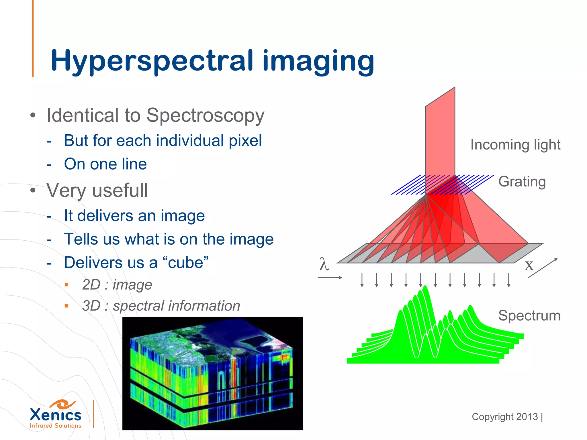 Hyperspectral imaging
• Identical to Spectroscopy
- But for each individual pixel
- On one line
• Very usefull
- It delivers an image
- Tells us what is on the image
- Delivers us a “cube”
▪ 2D : image
▪ 3D : spectral information
l x
Incoming light
Spectrum
Grating
Copyright 2013 |
 