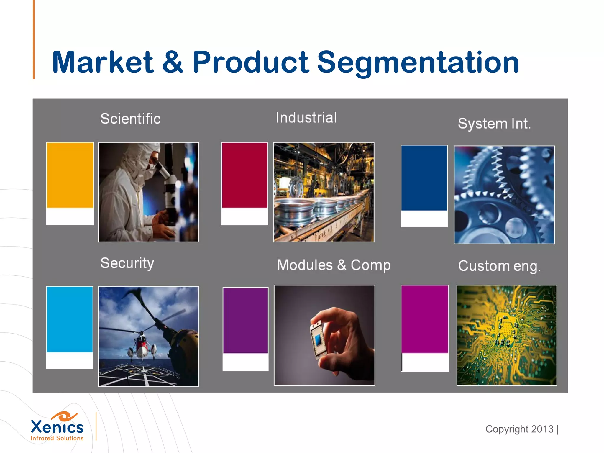 Market & Product Segmentation
Copyright 2013 |
 