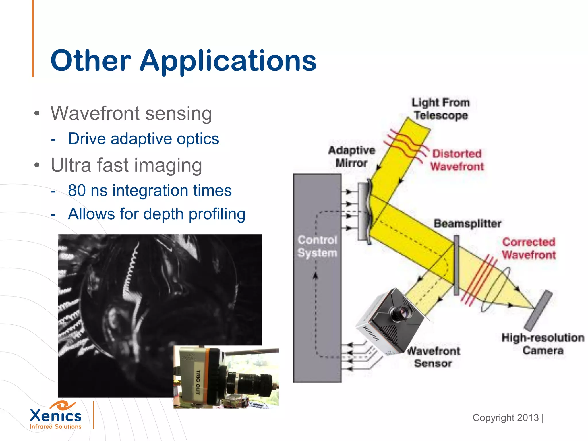 Other Applications
• Wavefront sensing
- Drive adaptive optics
• Ultra fast imaging
- 80 ns integration times
- Allows for depth profiling
Copyright 2013 |
 