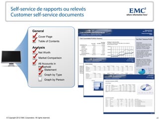 Self-service de rapports ou relevés
     Customer self-service documents

                                General
                                       Cover Page
                                       Table of Contents

                                Analysis
                                       Net Worth

                                       Market Comparison

                                       All Accounts in
                                       Household
                                            Statement
                                              Graph by Type
                                              Graph by Person




© Copyright 2012 EMC Corporation. All rights reserved.          21
 
