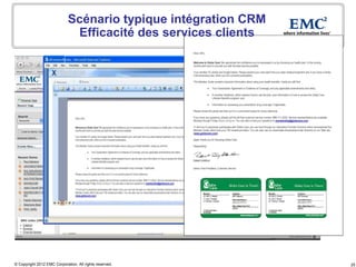 Scénario typique intégration CRM
                              Efficacité des services clients




© Copyright 2012 EMC Corporation. All rights reserved.          25
 