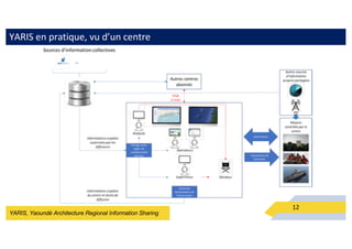 YARIS, Yaoundé Architecture Regional Information Sharing
YARIS en pratique, vu d’un centre
12
 