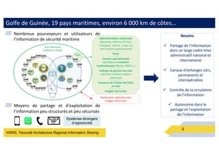 YARIS, Yaoundé Architecture Regional Information Sharing
Golfe de Guinée, 19 pays maritimes, environ 6 000 km de côtes…
▰ Nombreux pourvoyeurs et utilisateurs de
l’information de sécurité maritime
▰ Moyens de partage et d’exploitation de
l’information peu structurés et peu sécurisés
6
Administrations nationales
(Douanes, Marine, Pêches,
Transport, Justice…) avec ou
sans centres opérationnels
----------------------------------------
Ports
----------------------------------------
Centres opérationnels
spécifiques à vocation
multinationale (Pêche, MRCC…)
----------------------------------------
Cellules de gestion de crise
maritime à divers niveaux
nationaux
----------------------------------------
Vecteurs de l’action de l’Etat
en mer
----------------------------------------
Usagers de la mer
Partenaires opérationnels
Usagers de la mer
Besoins
ü Partage de l’information
dans un large cadre inter
administratif national et
international
ü Canaux d’échanges sûrs,
permanents et
interopérables
ü Contrôle de la circulation
de l’information
ü Autonomie dans le
partage et l’exploitation
de l’information
Systèmes étrangers
d’opportunité
 