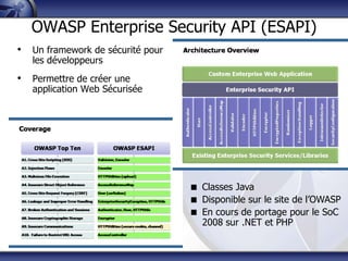 OWASP Enterprise Security API (ESAPI)
• Un framework de sécurité pour
   les développeurs
• Permettre de créer une
   application Web Sécurisée




                                   Classes Java
                                   Disponible sur le site de l‟OWASP
                                   En cours de portage pour le SoC
                                    2008 sur .NET et PHP
 