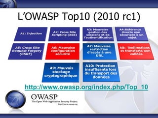 L‟OWASP Top10 (2010 rc1)




 http://www.owasp.org/index.php/Top_10
 