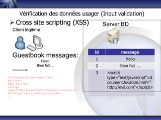 Vérification des données usager (Input validation)
 Cross site scripting (XSS)                       Server BD
  Client légitime




                                              id           message
  Guestbook messages:                         1               Hello
                    Hello
                 Bien fait ...                2            Bien fait ...
                                              3     <script
<h1>Guestbook messages:</h1>                        type="text/javascript">d
Hello<br>
Bien fait<br>                                       ocument.location.href=“
<script                                             http://evil.com"</script>
type="text/javascript">document.location.hr
ef=“http://evil.com"</script><br>
...




                                                                           32
 