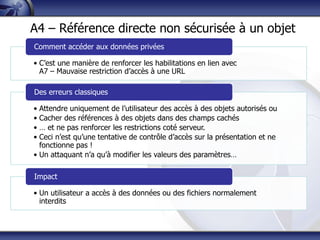 A4 – Référence directe non sécurisée à un objet
Comment accéder aux données privées

• C‟est une manière de renforcer les habilitations en lien avec
  A7 – Mauvaise restriction d‟accès à une URL

Des erreurs classiques

• Attendre uniquement de l‟utilisateur des accès à des objets autorisés ou
• Cacher des références à des objets dans des champs cachés
• … et ne pas renforcer les restrictions coté serveur.
• Ceci n‟est qu‟une tentative de contrôle d‟accès sur la présentation et ne
  fonctionne pas !
• Un attaquant n‟a qu‟à modifier les valeurs des paramètres…

Impact

• Un utilisateur a accès à des données ou des fichiers normalement
  interdits
 