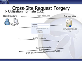 Cross-Site Request Forgery
  Utilisation normale (1/2)
Client légitime         GET index.php   Server Web



                                        www.exemple.co
                                              m


                    POST login.php
 