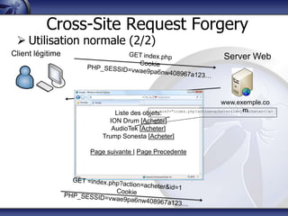 Cross-Site Request Forgery
  Utilisation normale (2/2)
Client légitime                                                      Server Web




                                                                   www.exemple.co
                                                                            m
                                      <a href="index.php?action=acheter&id=1">Acheter</a>
                         Liste des objets:
                       ION Drum [Acheter]
                        AudioTek [Acheter]
                     Trump Sonesta [Acheter]

                  Page suivante | Page Precedente
 