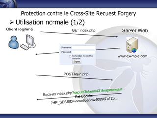 Protection contre le Cross-Site Request Forgery
  Utilisation normale (1/2)
Client légitime              GET index.php       Server Web




                                               www.exemple.com




                         POST login.php
 