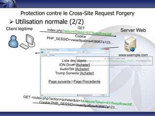 Protection contre le Cross-Site Request Forgery
  Utilisation normale (2/2)
Client légitime                                                         Server Web




                                                                       www.exemple.com
                                                          <a href="index.php
                          Liste des objets:
                                    ?action=acheter&id=1&secureToken=431fwap8rawddf...">Acheter</a>

                        ION Drum [Acheter]
                         AudioTek [Acheter]
                      Trump Sonesta [Acheter]

                   Page suivante | Page Precedente
 