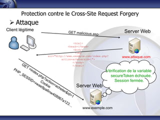 Protection contre le Cross-Site Request Forgery
  Attaque
Client légitime                                                 Server Web

                                   <html>
                               <head></head>
                                   <body>
                                    <img
                  src="http://www.exemple.com/index.php?       www.attaque.com
                           action=acheter&id=1">
                                  </body>
                                  </html>

                                                      Vérification de la variable
                                                        secureToken échouée.
                                                           Session fermée.
                                   Server Web



                                       www.exemple.com
 