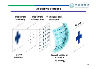 Operating principle
Image from
scanning

10 x 10
scanning

Image from
activated PDs

‘+’ image at each
microlens

Central portion of
a camera
(8x8 array)

22

 
