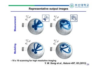 Measurement

Representative output images
z
y
30°
60°
90°

z

x

y
30°
60°
90°

x

y

30°
60°
90°

z

Modeling

z

x

x

y
30°
60°
90°

- 10 x 10 scanning for high resolution imaging

Y. M. Song et al., Nature 497, 95 (2013) 24

 