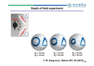Depth of field experiment

Camera
40°
- 40°

DA = 12 mm
DB = 12 mm

DA = 12 mm
DB = 22 mm

DA = 12 mm
DB = 32 mm

Y. M. Song et al., Nature 497, 95 (2013) 26

 