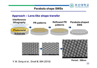 Parabola shape SWSs
Approach – Lens-like shape transfer
Interference
lithography

PR patterns

Reflowed PR
patterns

Parabola-shaped
SWS

Photoresist
Substrate

Y. M. Song et al., Small 6, 984 (2010)

Period : 300nm

33

 