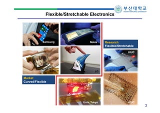 Flexible/Stretchable Electronics

Samsung

Nokia

Research
Flexible/Stretchable
UIUC

Sony

UCLA
LG

Market
Curved/Flexibl...