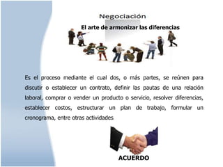 El arte de armonizar las diferencias




Es el proceso mediante el cual dos, o más partes, se reúnen para
discutir o establecer un contrato, definir las pautas de una relación
laboral, comprar o vender un producto o servicio, resolver diferencias,
establecer costos, estructurar un plan de trabajo, formular un
cronograma, entre otras actividades.




                                       ACUERDO
 