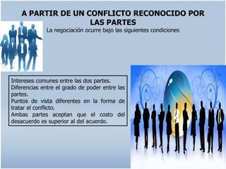 A PARTIR DE UN CONFLICTO RECONOCIDO POR
                    LAS PARTES
              La negociación ocurre bajo las siguientes condiciones




Intereses comunes entre las dos partes.
Diferencias entre el grado de poder entre las
partes.
Puntos de vista diferentes en la forma de
tratar el conflicto.
Ambas partes aceptan que el costo del
desacuerdo es superior al del acuerdo.
 