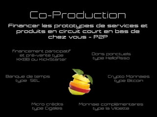 Financer les prototypes de services et
produits en circuit court en bas de
chez vous – P2P
Co-Production
Micro crédits
type Cigales
financement participatif
et pré-vente type
KKBB ou KickStarter
Crypto Monnaies
type Bitcoin
Banque de temps
type SEL
Dons ponctuels
type HelloAsso
Monnaie complémentaires
type la Viloette
 