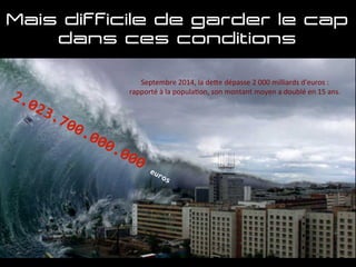 Mais difficile de garder le cap
dans ces conditions
Septembre	
  2014,	
  la	
  de1e	
  dépasse	
  2	
  000	
  milliards	
  d'euros	
  :	
  	
  
rapporté	
  à	
  la	
  popula:on,	
  son	
  montant	
  moyen	
  a	
  doublé	
  en	
  15	
  ans.	
  
 