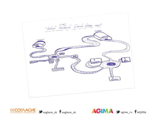 Эксперименты в digital-коммуникациях страховой компании