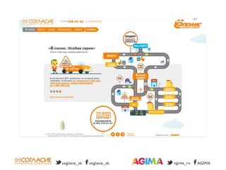 Эксперименты в digital-коммуникациях страховой компании