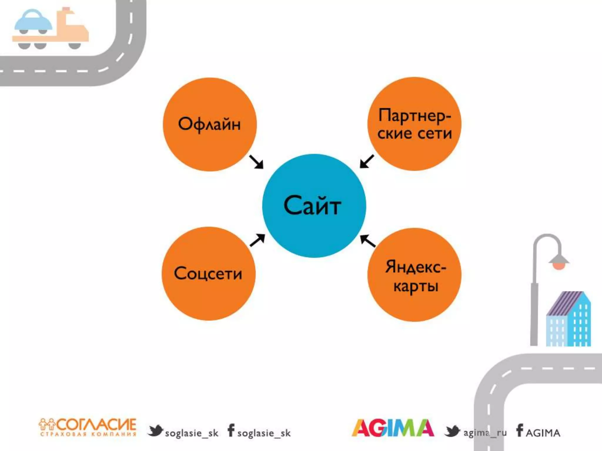 Светлана Бери – СК «Согласие» и Александр Богданов – Agima