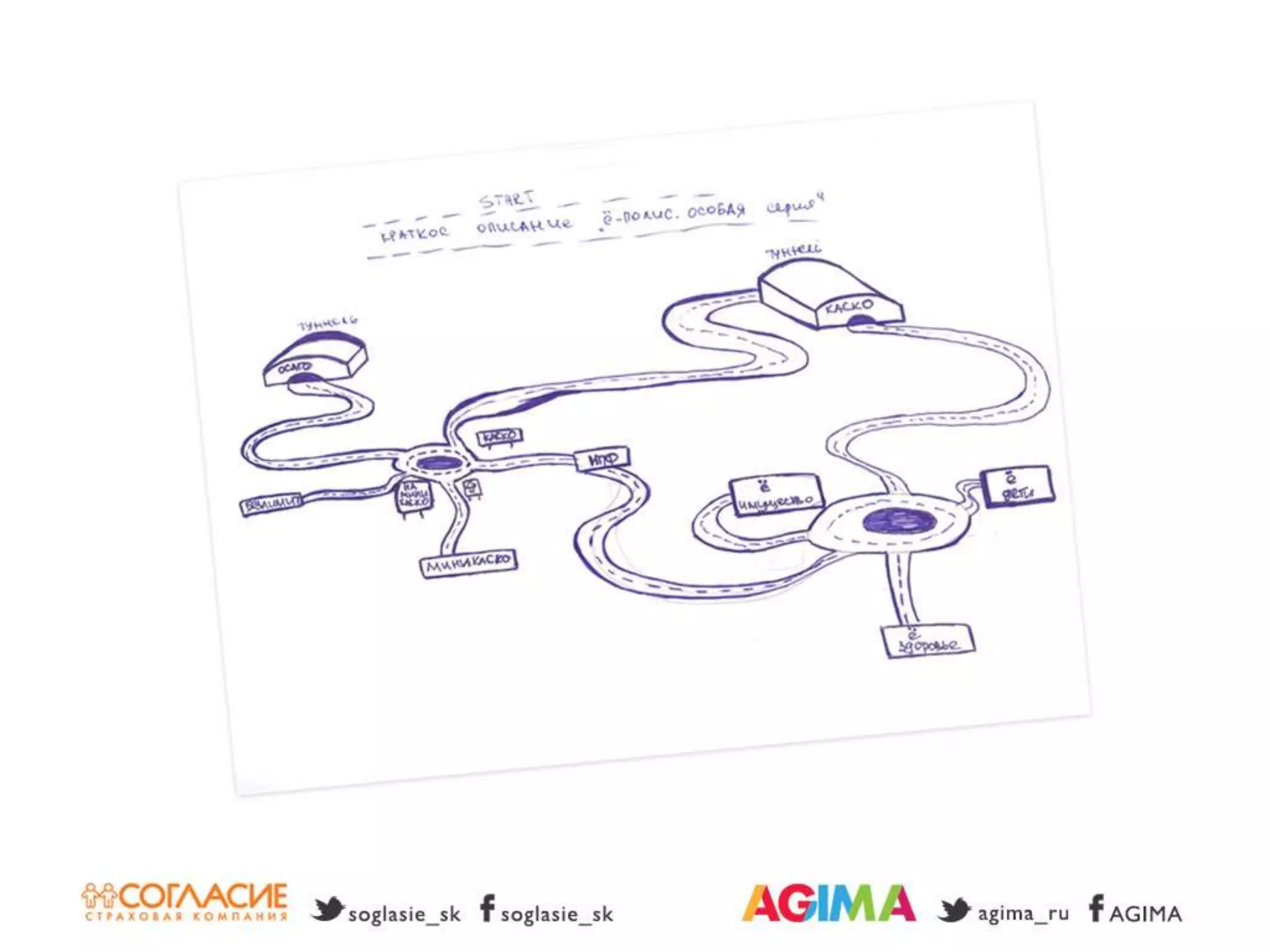 Светлана Бери – СК «Согласие» и Александр Богданов – Agima