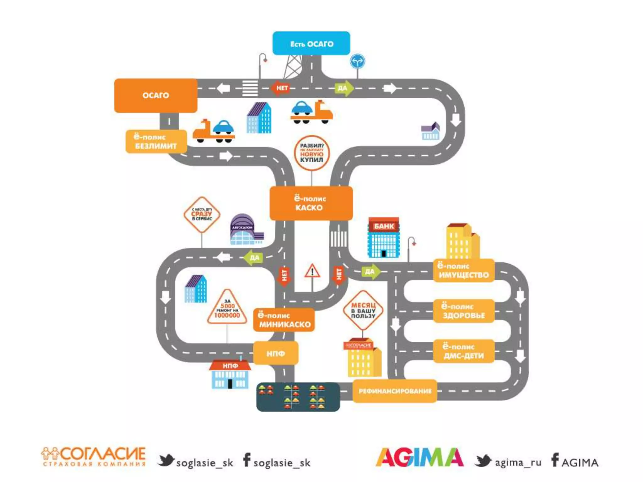 Светлана Бери – СК «Согласие» и Александр Богданов – Agima