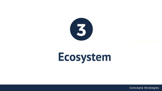 Ecosystem
3 Concepta Strategies
Concepta Strategies
 