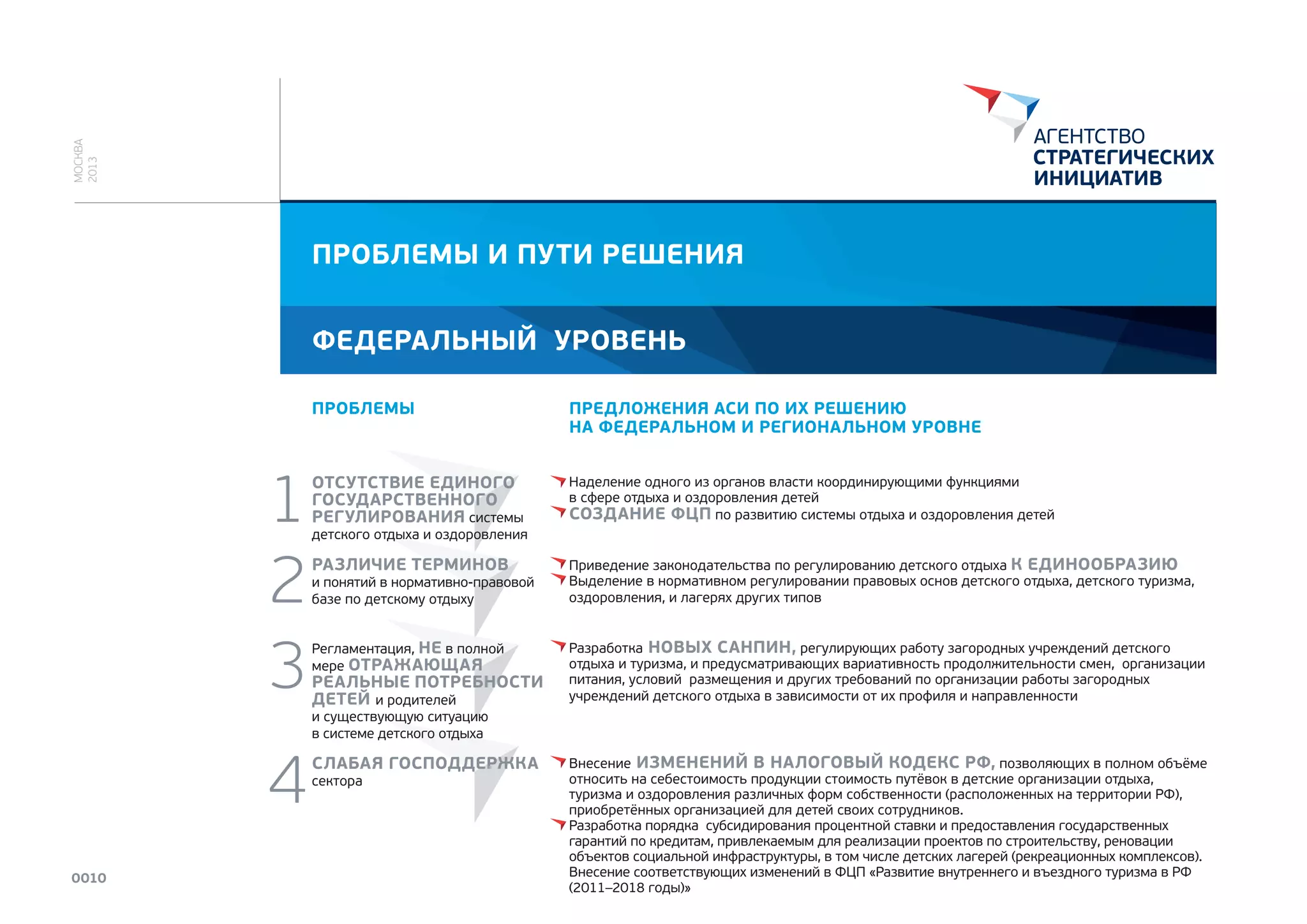 МОСКВА
2013

ПРОБЛЕМЫ И ПУТИ РЕШЕНИЯ
ФЕДЕРАЛЬНЫЙ УРОВЕНЬ
ПРОБЛЕМЫ

1
2
3

ПРЕДЛОЖЕНИЯ АСИ ПО ИХ РЕШЕНИЮ
НА ФЕДЕРАЛЬНОМ И РЕГИОНАЛЬНОМ УРОВНЕ

ОТСУТСТВИЕ ЕДИНОГО
ГОСУДАРСТВЕННОГО
РЕГУЛИРОВАНИЯ системы

Наделение одного из органов власти координирующими функциями
в сфере отдыха и оздоровления детей
СОЗДАНИЕ ФЦП по развитию системы отдыха и оздоровления детей

РАЗЛИЧИЕ ТЕРМИНОВ

Приведение законодательства по регулированию детского отдыха К ЕДИНООБРАЗИЮ
Выделение в нормативном регулировании правовых основ детского отдыха, детского туризма,
оздоровления, и лагерях других типов

Регламентация, НЕ в полной
мере ОТРАЖАЮЩАЯ

Разработка НОВЫХ САНПИН, регулирующих работу загородных учреждений детского
отдыха и туризма, и предусматривающих вариативность продолжительности смен, организации
питания, условий  размещения и других требований по организации работы загородных
учреждений детского отдыха в зависимости от их профиля и направленности

детского отдыха и оздоровления
и понятий в нормативно-правовой
базе по детскому отдыху

РЕАЛЬНЫЕ ПОТРЕБНОСТИ
ДЕТЕЙ и родителей
и существующую ситуацию
в системе детского отдыха

4
0010

СЛАБАЯ ГОСПОДДЕРЖКА
сектора

Внесение ИЗМЕНЕНИЙ В НАЛОГОВЫЙ КОДЕКС РФ, позволяющих в полном объёме
относить на себестоимость продукции стоимость путёвок в детские организации отдыха,
туризма и оздоровления различных форм собственности (расположенных на территории РФ),
приобретённых организацией для детей своих сотрудников.
Разработка порядка субсидирования процентной ставки и предоставления государственных
гарантий по кредитам, привлекаемым для реализации проектов по строительству, реновации
объектов социальной инфраструктуры, в том числе детских лагерей (рекреационных комплексов).
Внесение соответствующих изменений в ФЦП «Развитие внутреннего и въездного туризма в РФ
(2011–2018 годы)»

 