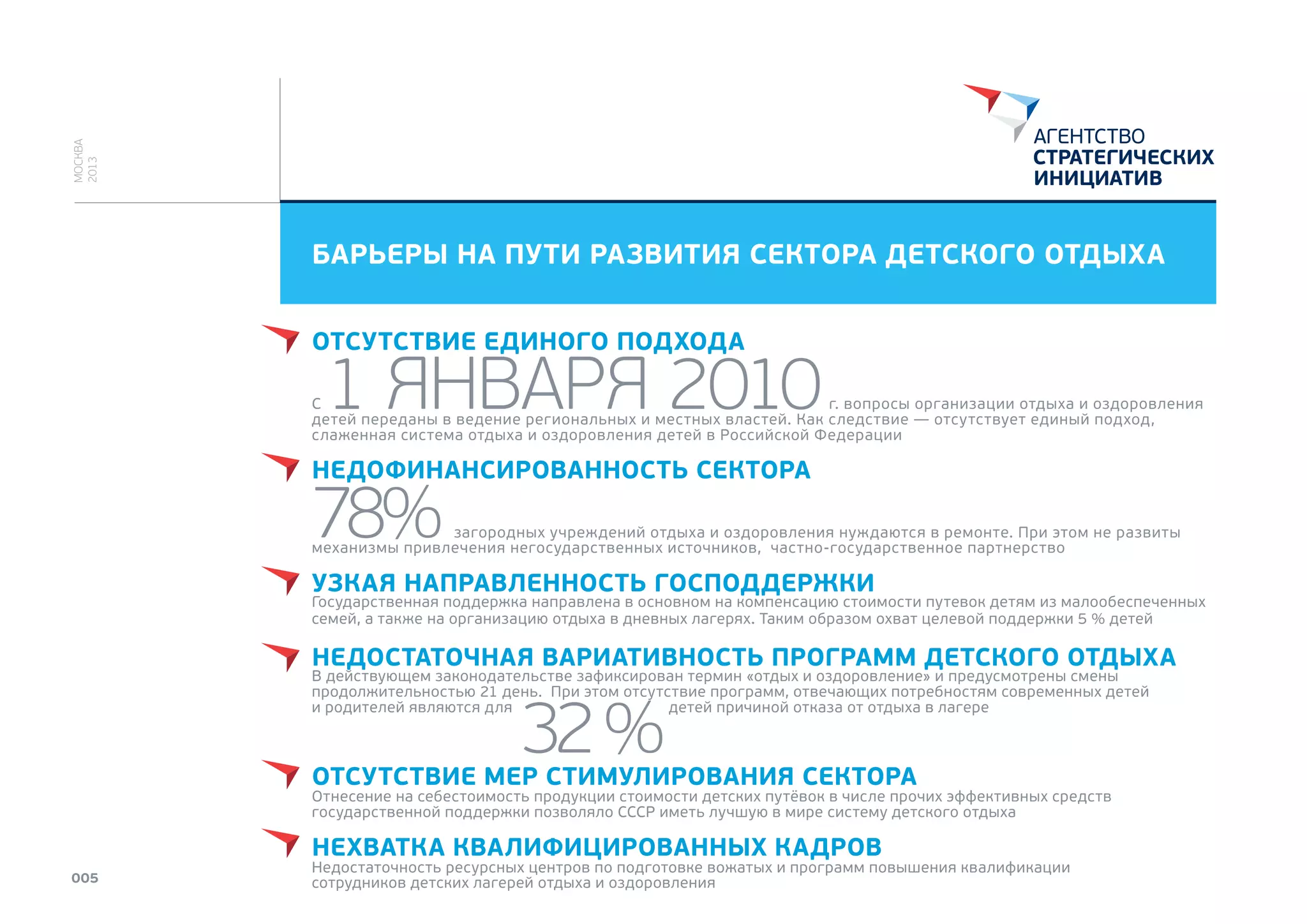 МОСКВА
2013

БАРЬЕРЫ НА ПУТИ РАЗВИТИЯ СЕКТОРА ДЕТСКОГО ОТДЫХА
ОТСУТСТВИЕ ЕДИНОГО ПОДХОДА

1 ЯНВАРЯ 2010

С
г. вопросы организации отдыха и оздоровления
детей переданы в ведение региональных и местных властей. Как следствие — отсутствует единый подход,
слаженная система отдыха и оздоровления детей в Российской Федерации

НЕДОФИНАНСИРОВАННОСТЬ СЕКТОРА

78%

загородных учреждений отдыха и оздоровления нуждаются в ремонте. При этом не развиты
механизмы привлечения негосударственных источников, частно-государственное партнерство

УЗКАЯ НАПРАВЛЕННОСТЬ ГОСПОДДЕРЖКИ

Государственная поддержка направлена в основном на компенсацию стоимости путевок детям из малообеспеченных
семей, а также на организацию отдыха в дневных лагерях. Таким образом охват целевой поддержки 5 % детей

НЕДОСТАТОЧНАЯ ВАРИАТИВНОСТЬ ПРОГРАММ ДЕТСКОГО ОТДЫХА
В действующем законодательстве зафиксирован термин «отдых и оздоровление» и предусмотрены смены
продолжительностью 21 день. При этом отсутствие программ, отвечающих потребностям современных детей
и родителей являются для
детей причиной отказа от отдыха в лагере

32 %

ОТСУТСТВИЕ МЕР СТИМУЛИРОВАНИЯ СЕКТОРА

Отнесение на себестоимость продукции стоимости детских путёвок в числе прочих эффективных средств
государственной поддержки позволяло СССР иметь лучшую в мире систему детского отдыха

НЕХВАТКА КВАЛИФИЦИРОВАННЫХ КАДРОВ

005

Недостаточность ресурсных центров по подготовке вожатых и программ повышения квалификации
сотрудников детских лагерей отдыха и оздоровления

 