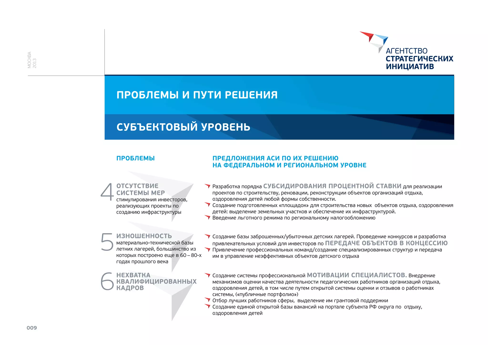 МОСКВА
2013

ПРОБЛЕМЫ И ПУТИ РЕШЕНИЯ
СУБЪЕКТОВЫЙ УРОВЕНЬ
ПРОБЛЕМЫ

4
5
6
009

ПРЕДЛОЖЕНИЯ АСИ ПО ИХ РЕШЕНИЮ
НА ФЕДЕРАЛЬНОМ И РЕГИОНАЛЬНОМ УРОВНЕ

ОТСУТСТВИЕ
СИСТЕМЫ МЕР

Разработка порядка СУБСИДИРОВАНИЯ ПРОЦЕНТНОЙ СТАВКИ для реализации
проектов по строительству, реновации, реконструкции объектов организаций отдыха,
оздоровления детей любой формы собственности.
Создание подготовленных «площадок» для строительства новых объектов отдыха, оздоровления
детей: выделение земельных участков и обеспечение их инфраструктурой.
Введение льготного режима по региональному налогообложению

ИЗНОШЕННОСТЬ

Создание базы заброшенных/убыточных детских лагерей. Проведение конкурсов и разработка
привлекательных условий для инвесторов по ПЕРЕДАЧЕ ОБЪЕКТОВ В КОНЦЕССИЮ
Привлечение профессиональных команд/создание специализированных структур и передача
им в управление неэффективных объектов детского отдыха

НЕХВАТКА
КВАЛИФИЦИРОВАННЫХ
КАДРОВ

Создание системы профессиональной МОТИВАЦИИ СПЕЦИАЛИСТОВ. Внедрение
механизмов оценки качества деятельности педагогических работников организаций отдыха,
оздоровления детей, в том числе путем открытой системы оценки и отзывов о работниках
системы, («публичные портфолио»)
Отбор лучших работников сферы, выделение им грантовой поддержки
Создание единой открытой базы вакансий на портале субъекта РФ округа по отдыху,
оздоровления детей

стимулирования инвесторов,
реализующих проекты по
созданию инфраструктуры

материально-технической базы
летних лагерей, большинство из
которых построено еще в 60 – 80-х
годах прошлого века

 