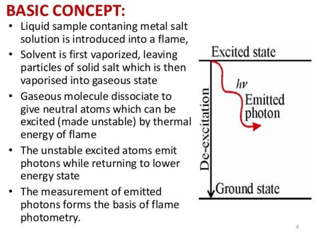 flame photometry