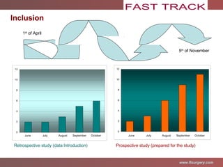 Retrospective study (data Introduction) Prospective study (prepared for the study) Inclusion June  July  August  September  October June  July  August  September  October 1 st  of April 5 th  of November 