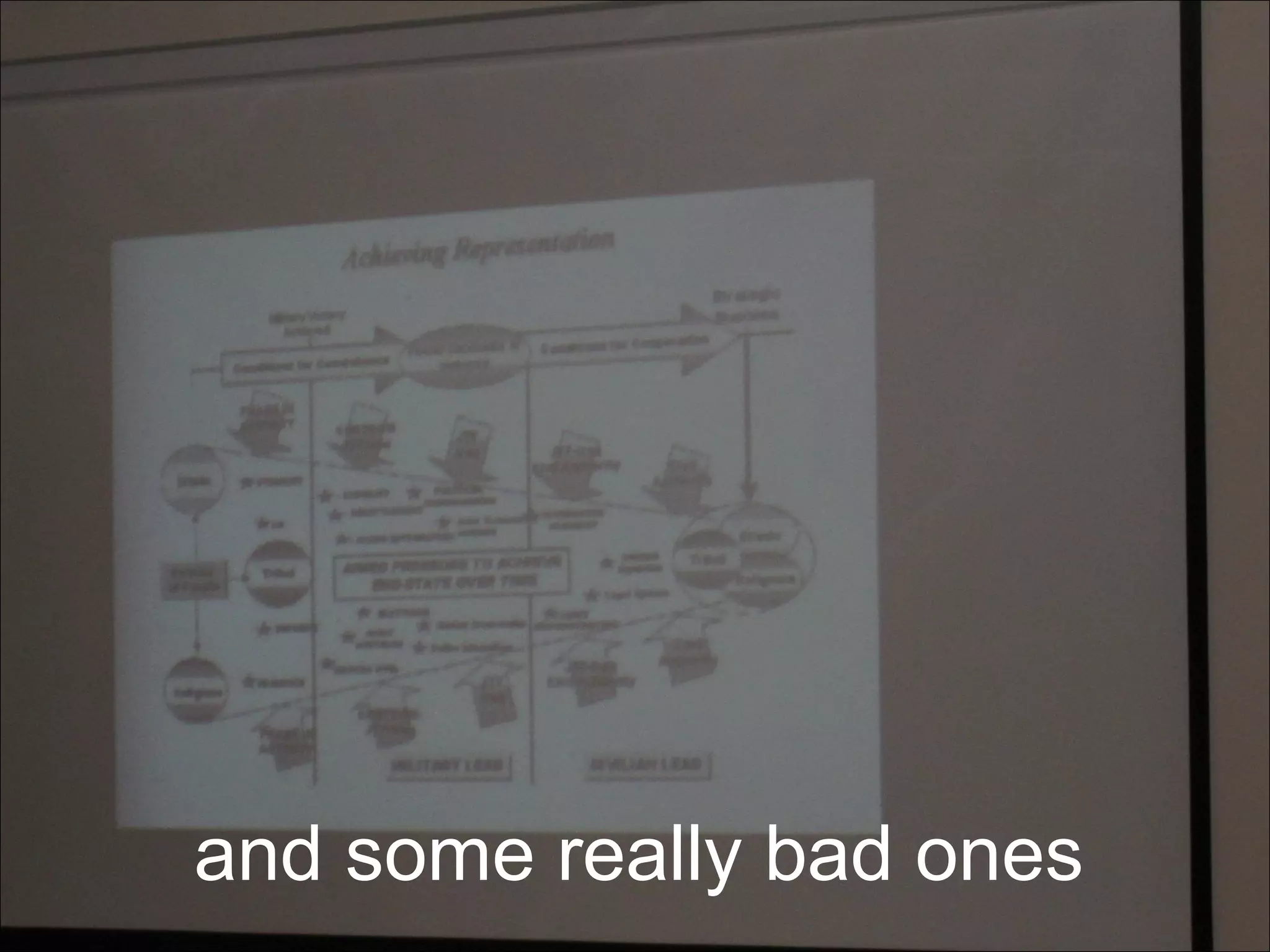 and some really bad ones 