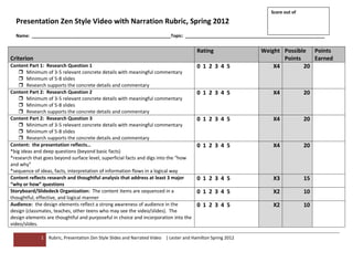Score out of

  Presentation Zen Style Video with Narration Rubric, Spring 2012
  Name: _________________________________________________________Topic: _________________________________________________________


                                                                                        Rating                Weight Possible Points
Criterion                                                                                                            Points    Earned
Content Part 1: Research Question 1                                                     0 1 2 3 4 5               X4        20
     Minimum of 3-5 relevant concrete details with meaningful commentary
     Minimum of 5-8 slides
     Research supports the concrete details and commentary
Content Part 2: Research Question 2                                                     0 1 2 3 4 5               X4            20
     Minimum of 3-5 relevant concrete details with meaningful commentary
     Minimum of 5-8 slides
     Research supports the concrete details and commentary
Content Part 2: Research Question 3                                                     0 1 2 3 4 5               X4            20
     Minimum of 3-5 relevant concrete details with meaningful commentary
     Minimum of 5-8 slides
     Research supports the concrete details and commentary
Content: the presentation reflects…                                                     0 1 2 3 4 5               X4            20
*big ideas and deep questions (beyond basic facts)
*research that goes beyond surface level, superficial facts and digs into the “how
and why”
*sequence of ideas, facts, interpretation of information flows in a logical way
Content reflects research and thoughtful analysis that address at least 3 major         0 1 2 3 4 5               X3            15
“why or how” questions
Storyboard/Slidedeck Organization: The content items are sequenced in a                 0 1 2 3 4 5               X2            10
thoughtful, effective, and logical manner
Audience: the design elements reflect a strong awareness of audience in the             0 1 2 3 4 5               X2            10
design (classmates, teaches, other teens who may see the video/slides). The
design elements are thoughtful and purposeful in choice and incorporation into the
video/slides.

             1   Rubric, Presentation Zen Style Slides and Narrated Video | Lester and Hamilton Spring 2012
 
