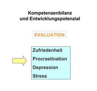 Kompetenzenbilanz
und Entwicklungspotenzial


      EVALUATION


     Zufriedenheit
     Procrastination
     Depression
     Stress
 