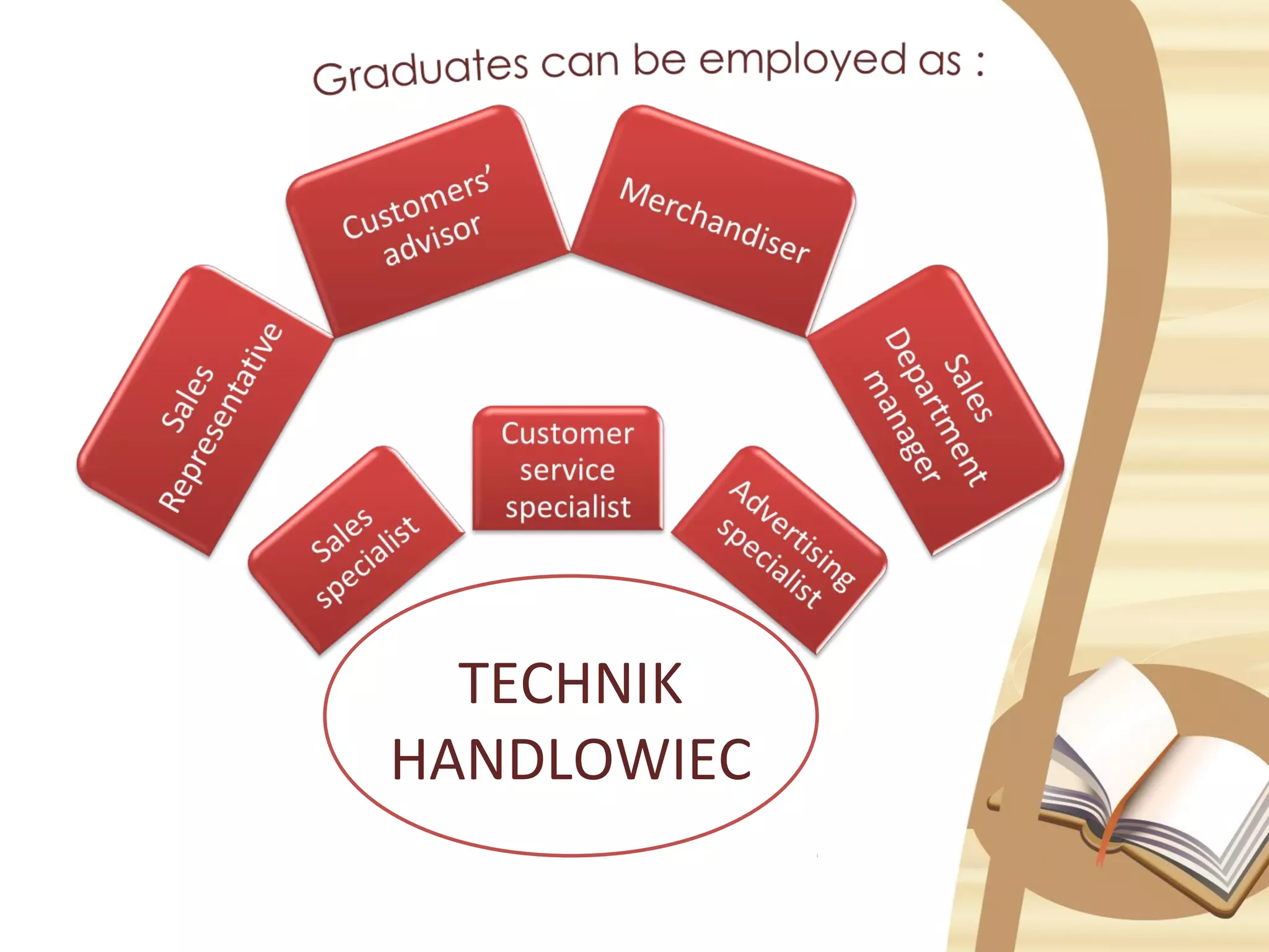 TECHNIK
HANDLOWIEC
 