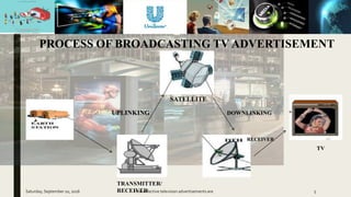 Presentation on television advertisements | PPTX