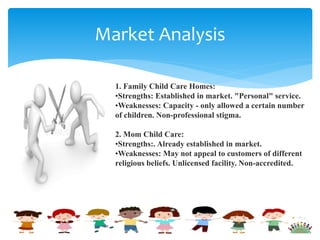 Market Analysis
1. Family Child Care Homes:
•Strengths: Established in market. "Personal" service.
•Weaknesses: Capacity - only allowed a certain number
of children. Non-professional stigma.
2. Mom Child Care:
•Strengths:. Already established in market.
•Weaknesses: May not appeal to customers of different
religious beliefs. Unlicensed facility. Non-accredited.
 